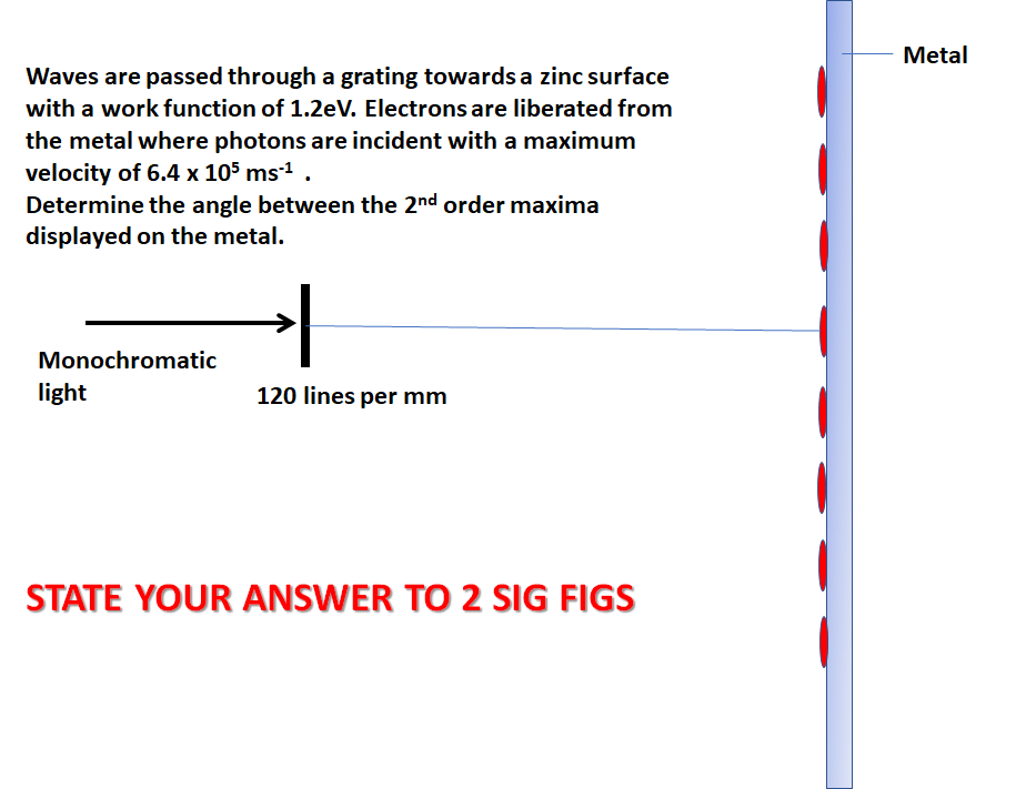 <p>Note you can only do this question after completing the photoelectric effect notes </p>