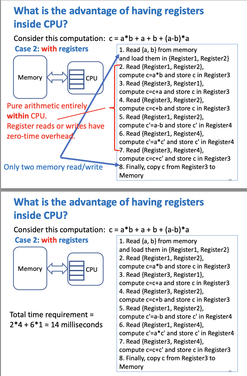 <p>concl of registers</p>