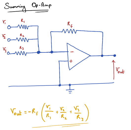 <p>Sums multiple input voltages together</p>