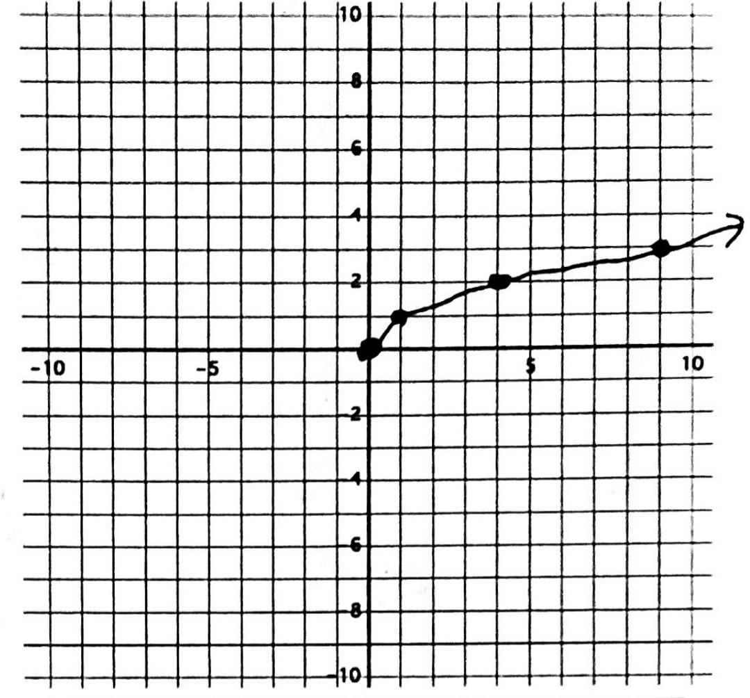 <p>Which function is this?</p>