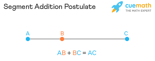 <p>Segment addition postulate</p>