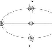 <p>What season is shown at letter C?</p>