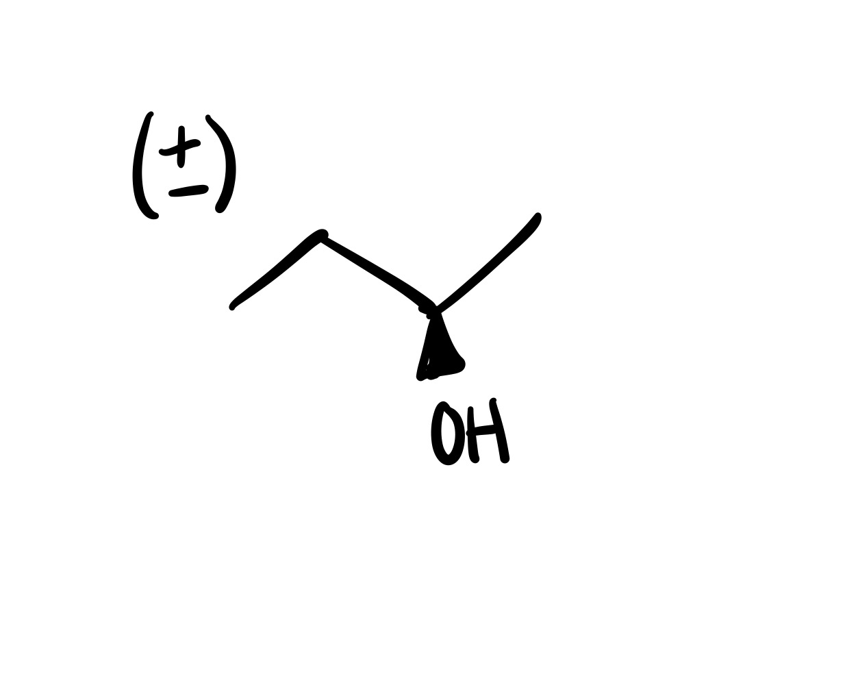 <p>The double bond is broken, and the OH is added (can be wedge or dash). Add plus/minus sign</p>