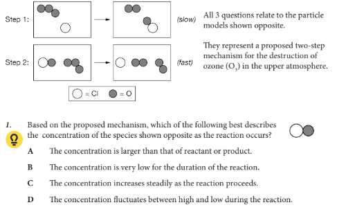 <p>Based on the proposed mechanism, which of the following best describes the concentration of the species shown opposite as the reaction occurs?</p>