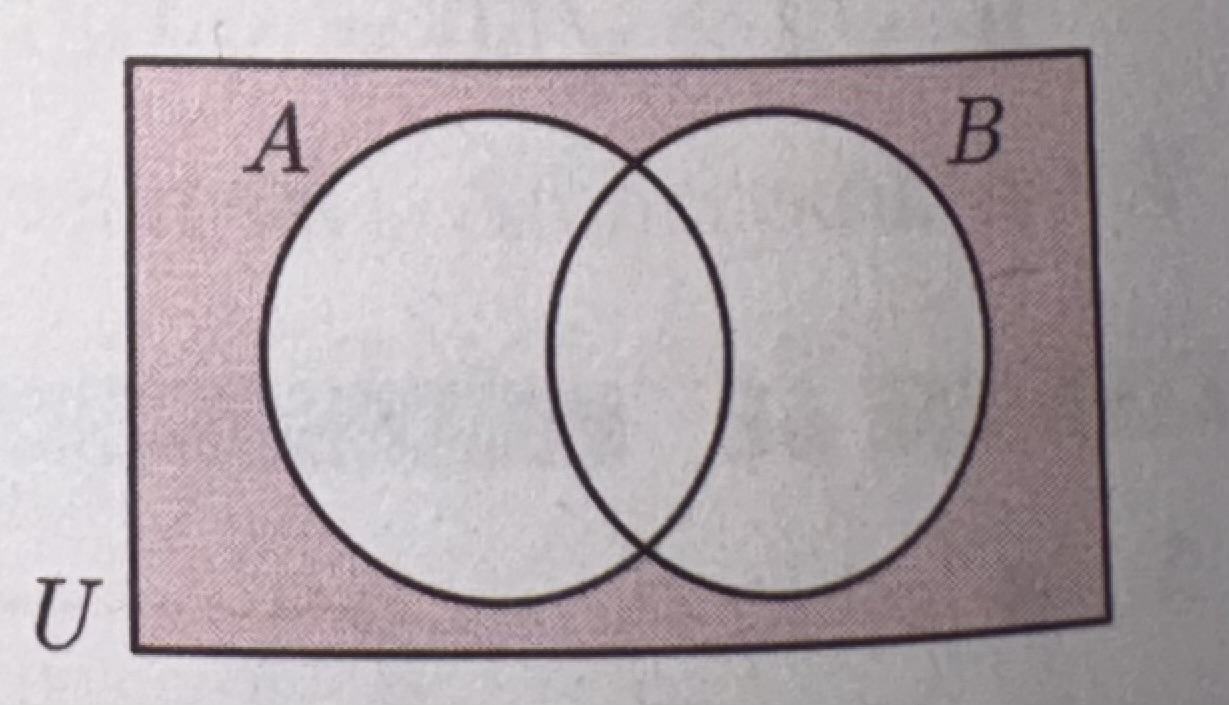 <p>what is this in set notation?</p>