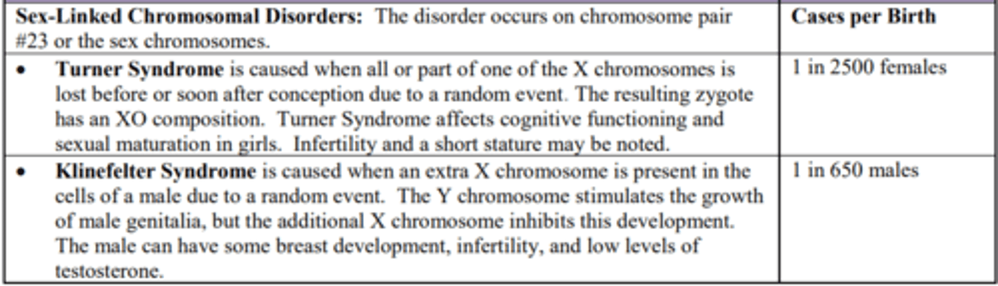 <p>The disorder occurs on chromosome pair #23 or the sex chromosomes.</p>