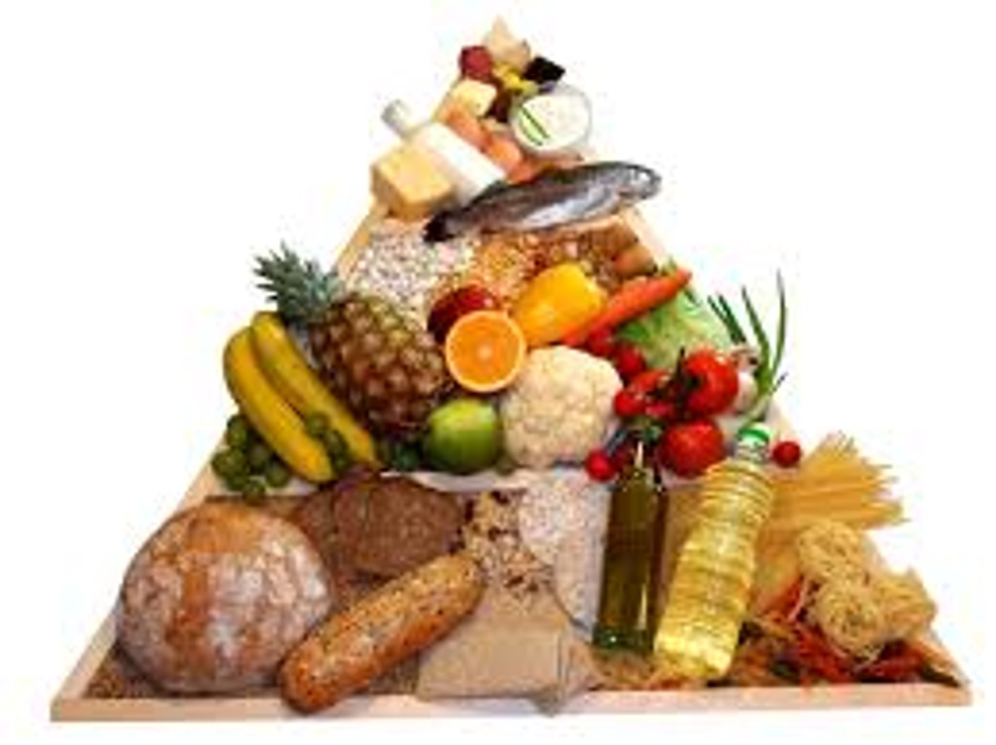 <p>food; meal</p>