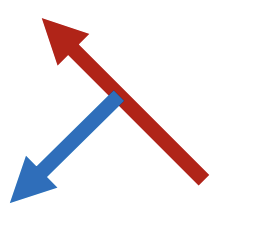 <p>point <strong>upward </strong>to the west</p><p>deflect <strong>downward </strong>to the west</p>