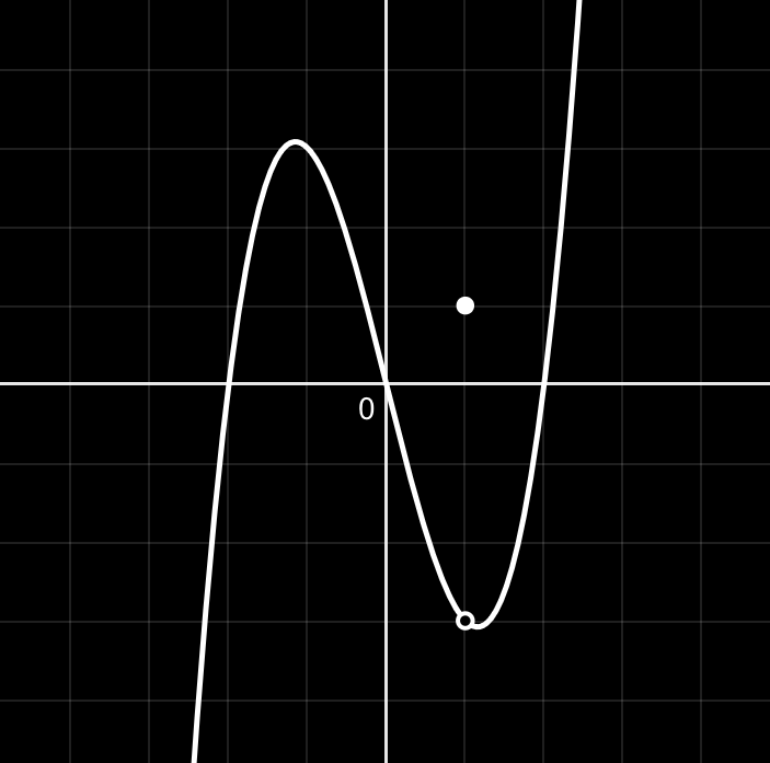 y = f(x)