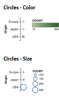 <p>what is the con of these charts?</p>