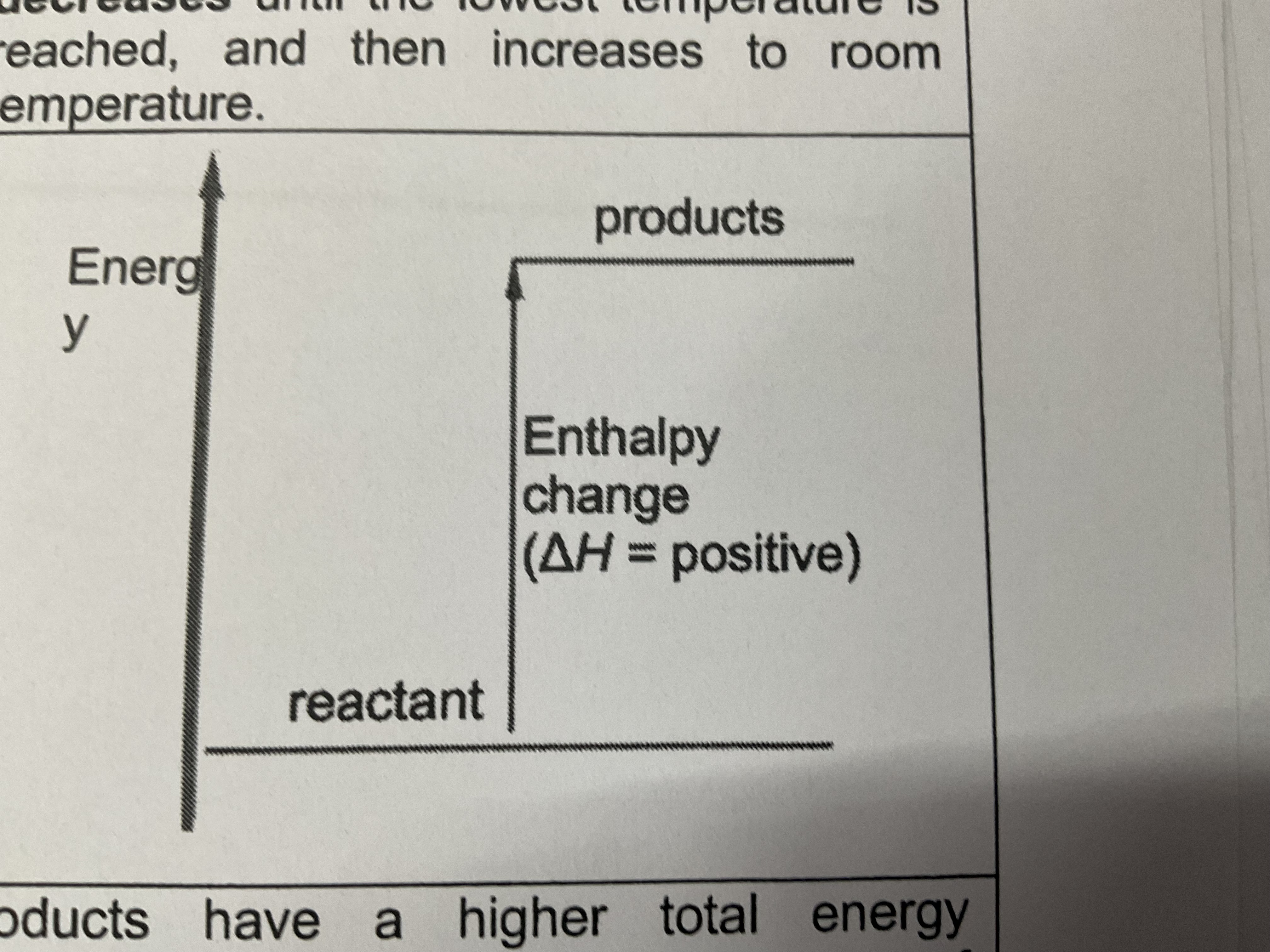 <p>Endothermic energy level reaction</p>