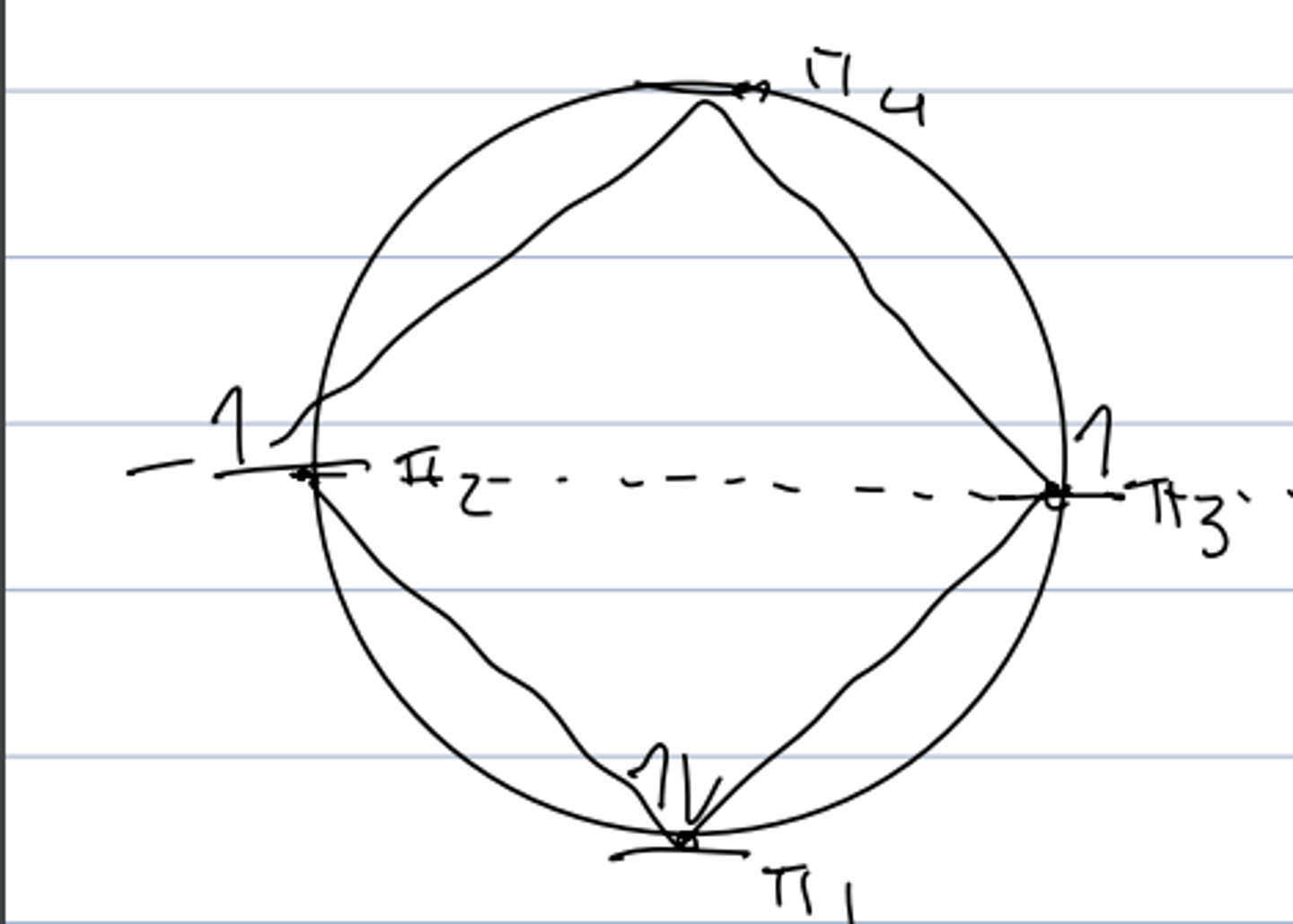 <p>- shows unpaired electrons: diradical character --&gt; very reactive</p>