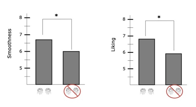 <p>Ps were paired with a conversation partner (confederate) that either mimicked them OR did not mimic them → Ps then rated how much they liked the confederate and how smooth the interaction felt</p><ul><li><p>found that mimicry facilitated higher likability and smoothness of interaction that no mimicry in a conversation</p></li></ul><p></p>