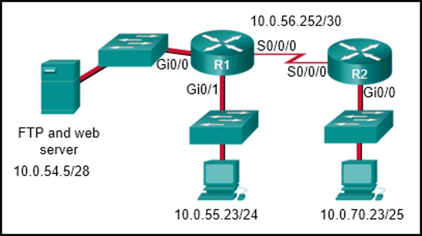 <p>- access-list 105 permit tcp host 10.0.70.23 host 10.0.54.5 eq 20access-list 105 permit tcp host 10.0.70.23 host 10.0.54.5 eq 21access-list 105 permit tcp 10.0.0.0 0.255.255.255 host 10.0.54.5 eq wwwaccess-list 105 deny ip any host 10.0.54.5access-list 105 permit ip any any</p><p>- R1(config)# interface gi0/0R1(config-if)# ip access-group 105 out</p>