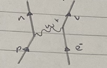 <p>what interaction is this?</p>