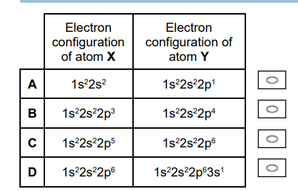 <p>In which pair is the first ionisation energy of atom Y greater than that of atom X? (1) </p>