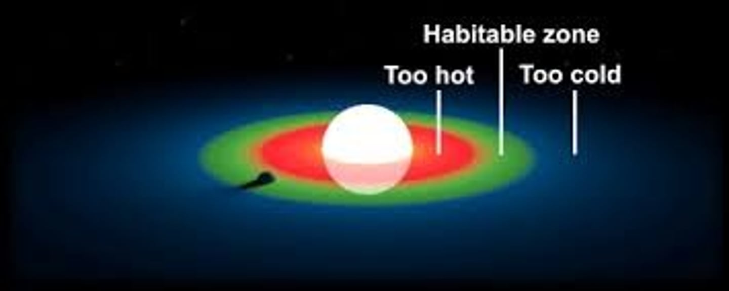 <p>Astrobiologists search for extraterrestrial objects that fall in a Goldilocks Zone, meaning it is just the right distance from a star for water to remain at least periodically in liquid form on the surface.</p>