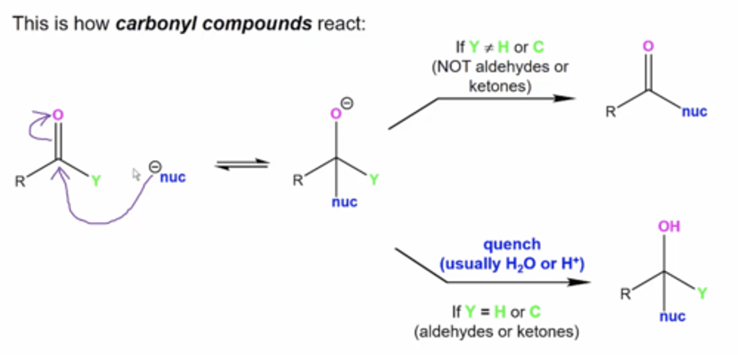 <p>a nucleophile will kick the carbonyl compound in the crotch (attacking the carbonyl carbon)</p><p>-this produces a tetrahedral intermediate</p><p>-if the carbonyl compound is not an aldehyde or ketone, the negative charge on O will kick Y off as a leaving group</p><p>-if the carbonyl is an aldehyde or ketone, you must quench the rxn to protonate the O-</p>