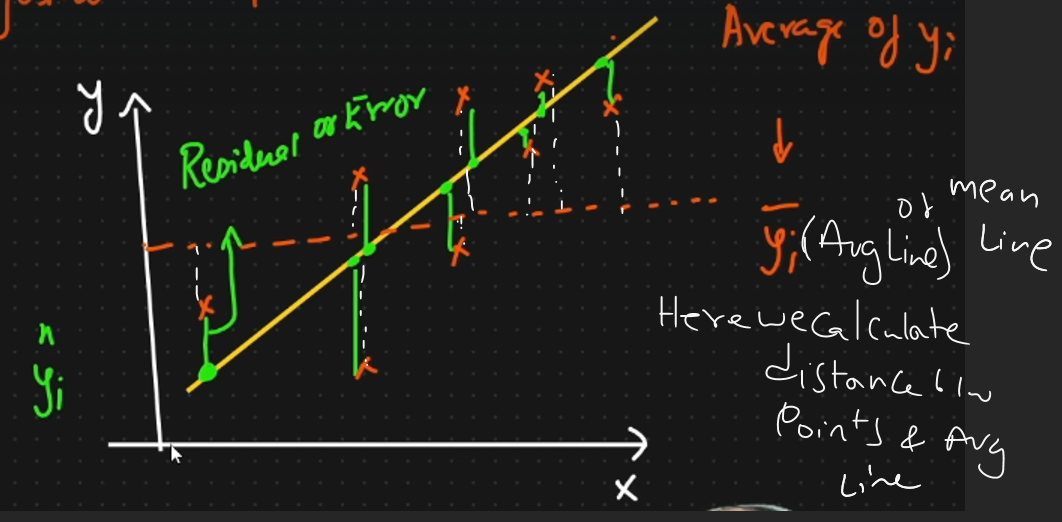 <p>R square</p><p></p><p>if r square increases then accuracy increases. It measures how well the model explains the variance in the</p><p>dependent variable, with a higher value indicating a better fit.</p><p>The range is between 0 to 1.</p>