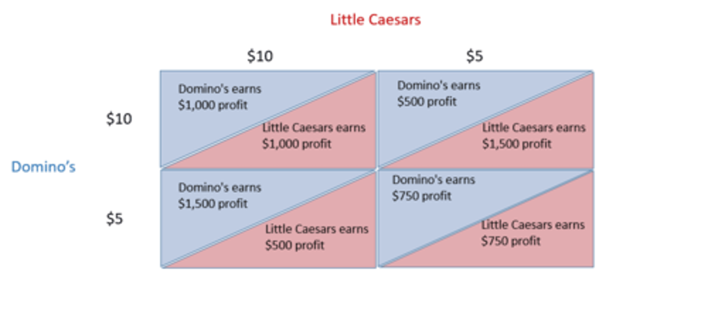 <p>b. Both firms charge $5</p>