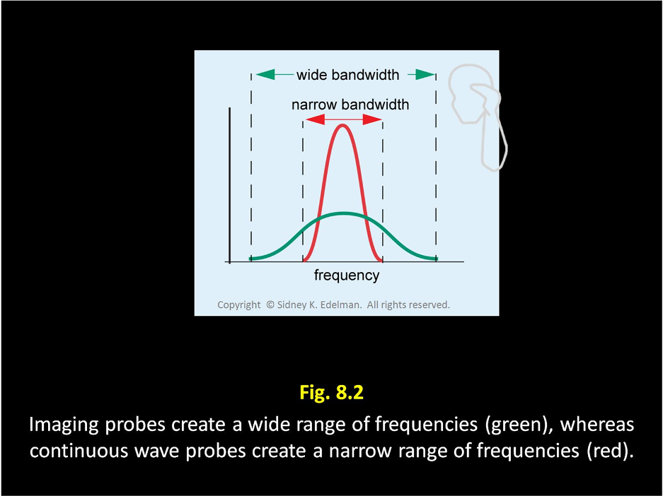 <p>Define bandwidth </p>