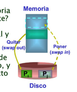 <p>Intercambiar procesos entre memoria principal y secundaria</p>