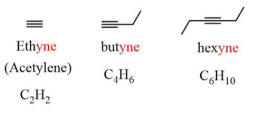 <ul><li><p>triple bond - linear geometry</p></li><li><p>Named with YNE and specify bond location</p></li><li><p>General formula <span style="font-family: &quot;Times New Roman&quot;; font-size: 14.67px;">CnH2n-2</span></p></li></ul><p></p>