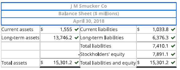 <p><strong>Given Values</strong>:</p><ul><li><p><strong>Current assets (end of year)</strong>: $1,555.0 million.</p></li><li><p><strong>Total liabilities (end of year)</strong>: $7,410.1 million.</p></li><li><p><strong>Long-term liabilities (end of year)</strong>: $6,376.3 million.</p></li><li><p><strong>Stockholders' equity (end of year)</strong>: $7,891.1 million.</p></li><li><p><strong>Stockholders' equity (beginning of year)</strong>: $6,850.2 million.</p><div data-type="horizontalRule"><hr></div></li></ul><p><strong>Formulated Values</strong>:</p><ul><li><p><strong>Total Assets (end of year)</strong> = Total Liabilities + Stockholders' Equity = $7,410.1 + $7,891.1 = <strong>$15,301.2 million</strong>.</p></li><li><p><strong>Long-term assets</strong> = Total Assets - Current Assets = $15,301.2 - $1,555.0 = <strong>$13,746.2 million</strong>.</p></li><li><p><strong>Current liabilities</strong> = Total Liabilities - Long-term Liabilities = $7,410.1 - $6,376.3 = <strong>$1,033.8 million</strong>.</p><div data-type="horizontalRule"><hr></div></li></ul><p></p>