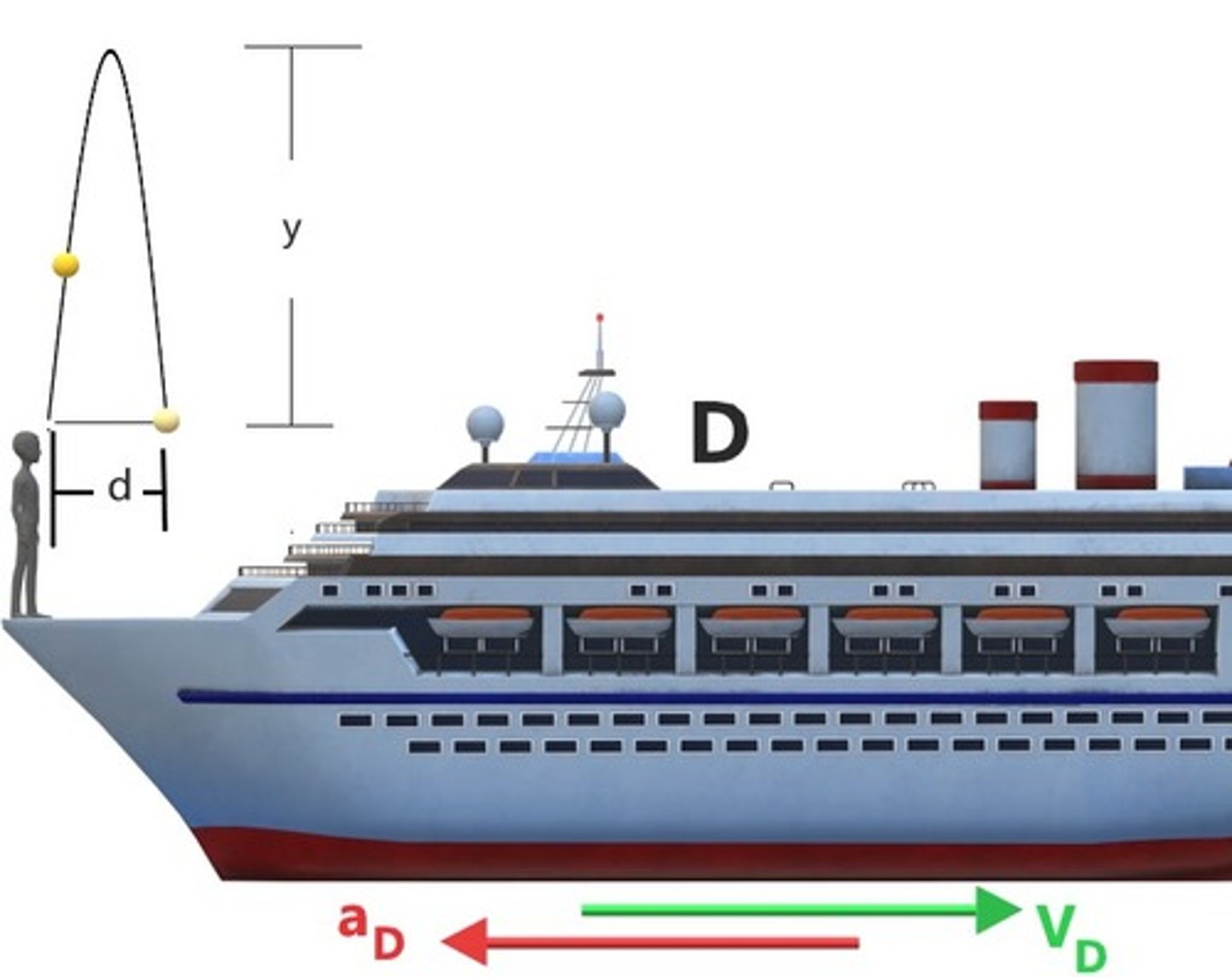 <p>No it does not, boat slows in x-direction but ball does not</p>