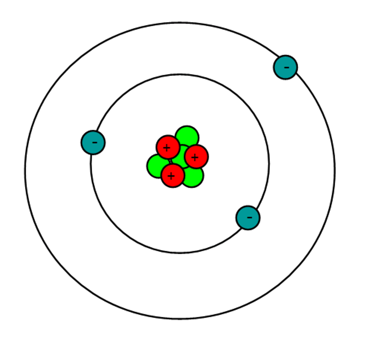 <p>Atomic number: 3 <br>Atomic configuration: 2, 1</p>