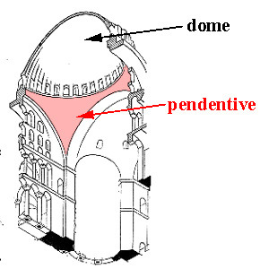 Arches supporting a dome that unite in a point