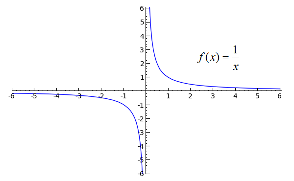 <p>f(x) = 1/x</p>