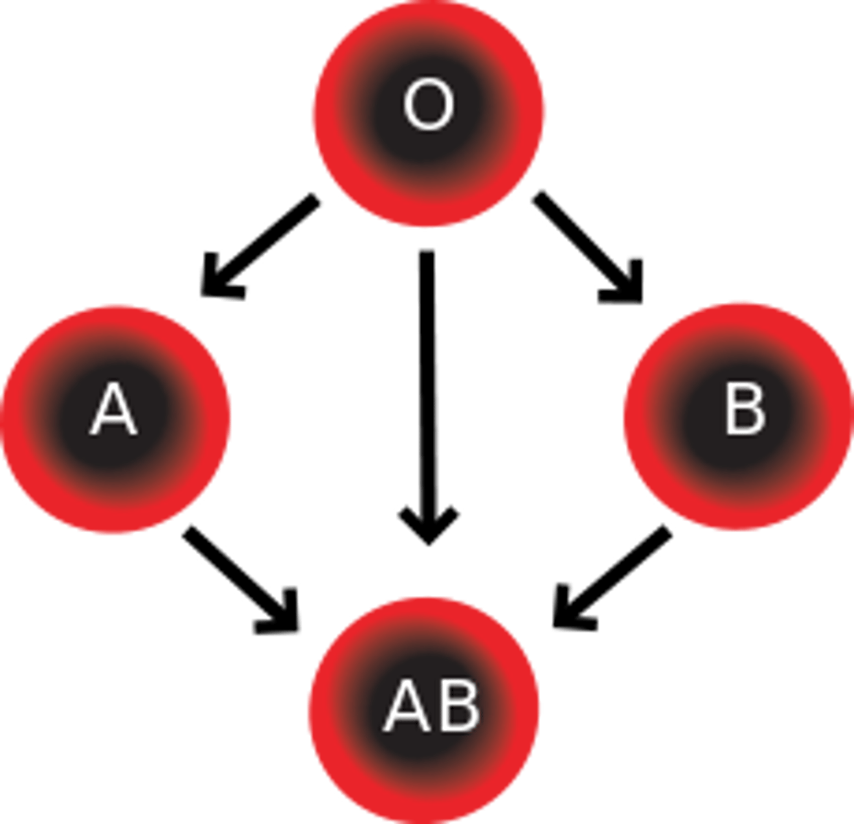 <p>けつえき【HUYẾT DỊCH】</p><p>máu</p>