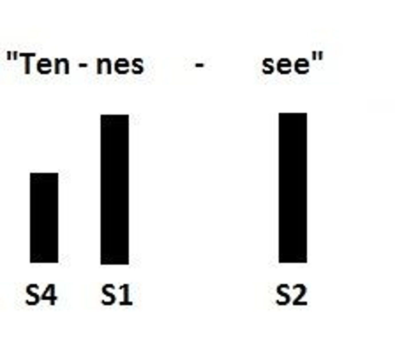 <p>S4 heart sound is also known as:</p>