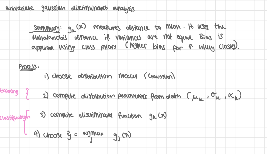<p>univariate gaussian discriminant analysis summary</p>