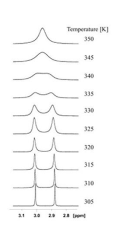 <p>slow rotation around amide bond </p><p>if sample heated, start spinning faster so peaks overlap</p>