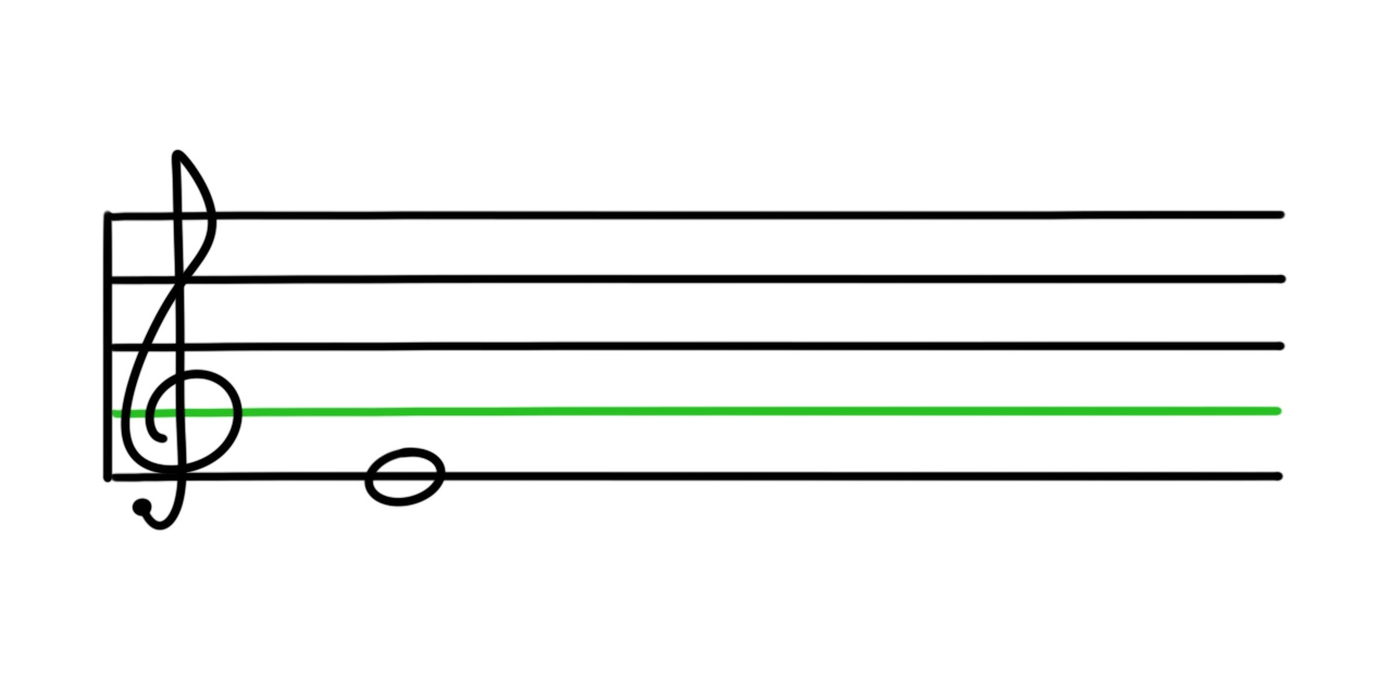 <p>What is this note?</p>