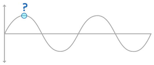 <p>What part of the wave is <strong>indicated</strong> on the diagram?</p>