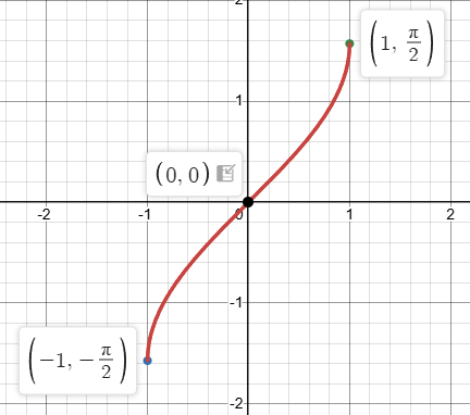 <p>[-1, 1]</p>
