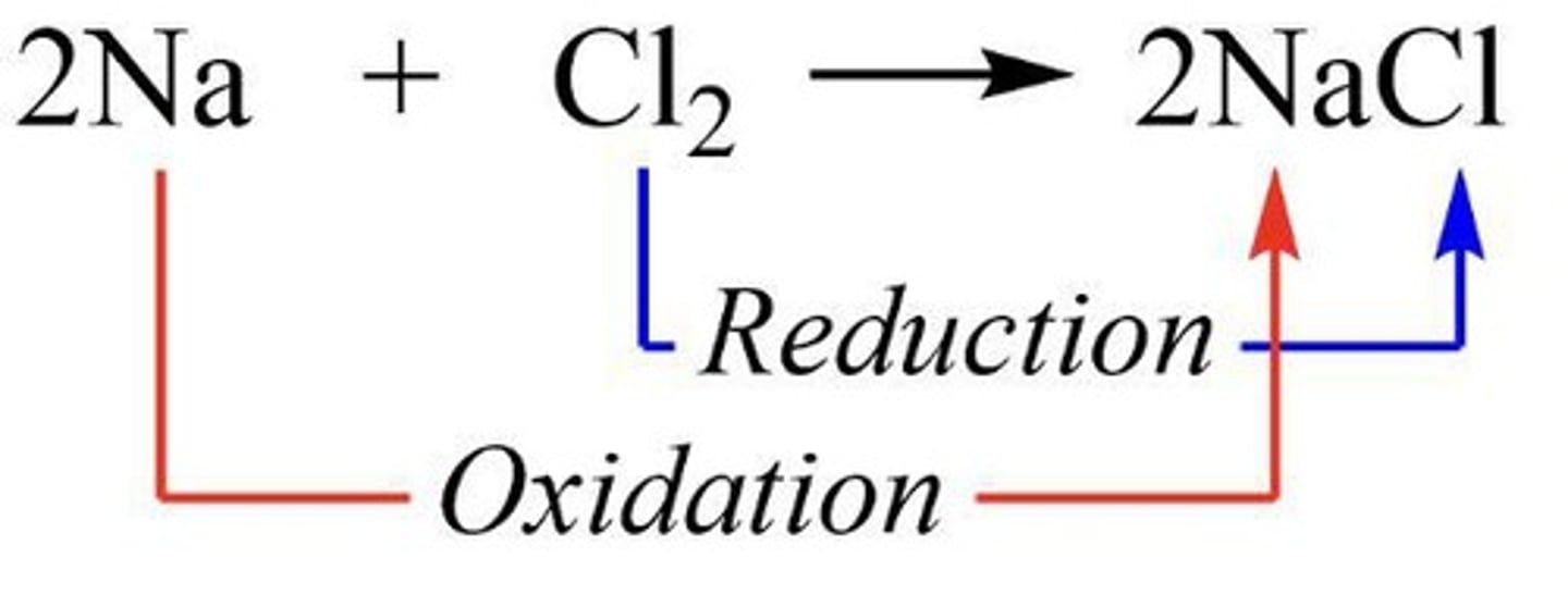 <p>Zinc (Zn) is oxidized from 0 to +2.</p>