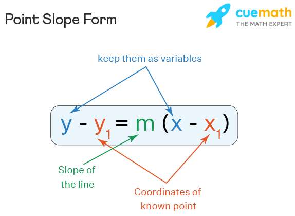 <p>Point Slope Formula</p>