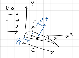 <p>Main results for thin airfoils (formulas)</p>