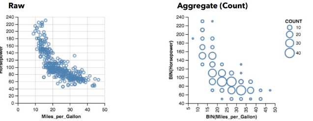 <p>what types of charts are these?</p>