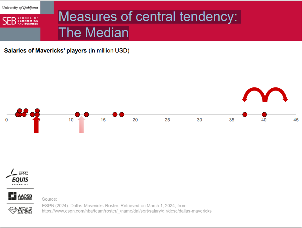 <p>Measures of central tendency: The Median</p>