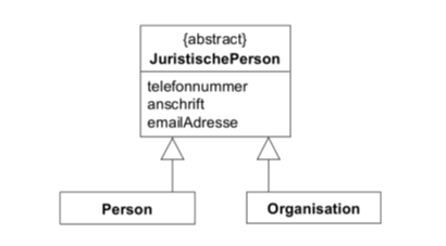 <p>Organisationen und Personen spielen ähnliche Rollen gegenüber dem System</p>