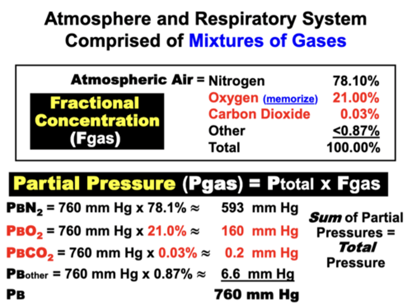 <p>ATM</p><p>- exerts 760 mmHg at sea level (1 ATM)</p><p>- commonly referred to as Barometric or Atmospheric pressure (PB)</p><p>mixture:</p><p>- N2 (78%)</p><p>- O2 (21%)</p><p>- CO2 (21%)</p><p>- other <0.87%</p>