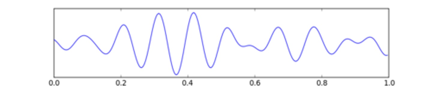 <p>Occur when we are awake but relaxing with our eyes closed. They are somewhat slower than beta waves. They are more synchronized than beta waves.</p>