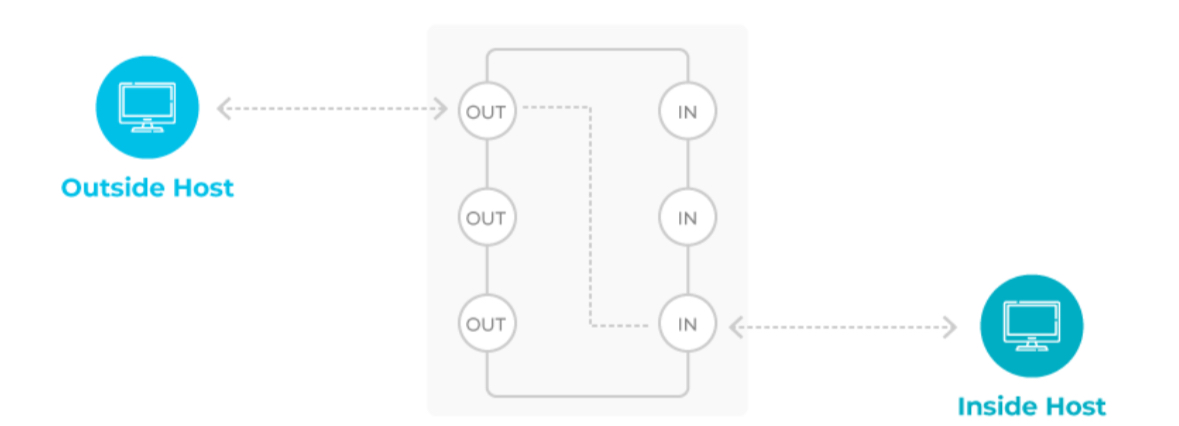 <p>Image Placeholder</p>