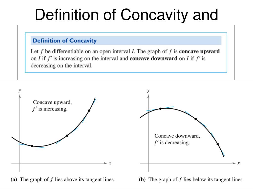<p>The graph of f is concave upward on I if f' is increasing on the interval and concave downward on I if f' is decreasing on the interval.</p>