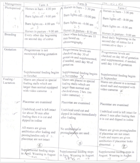 <p>Rank the forms from best to worst in terms of management</p>